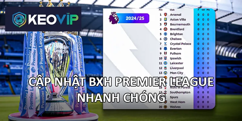 Các trang web như Keovip cung cấp BXH Premier League