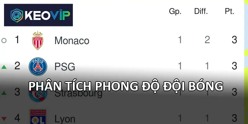 Phân tích thứ hạng các câu lạc bộ để đặt cược